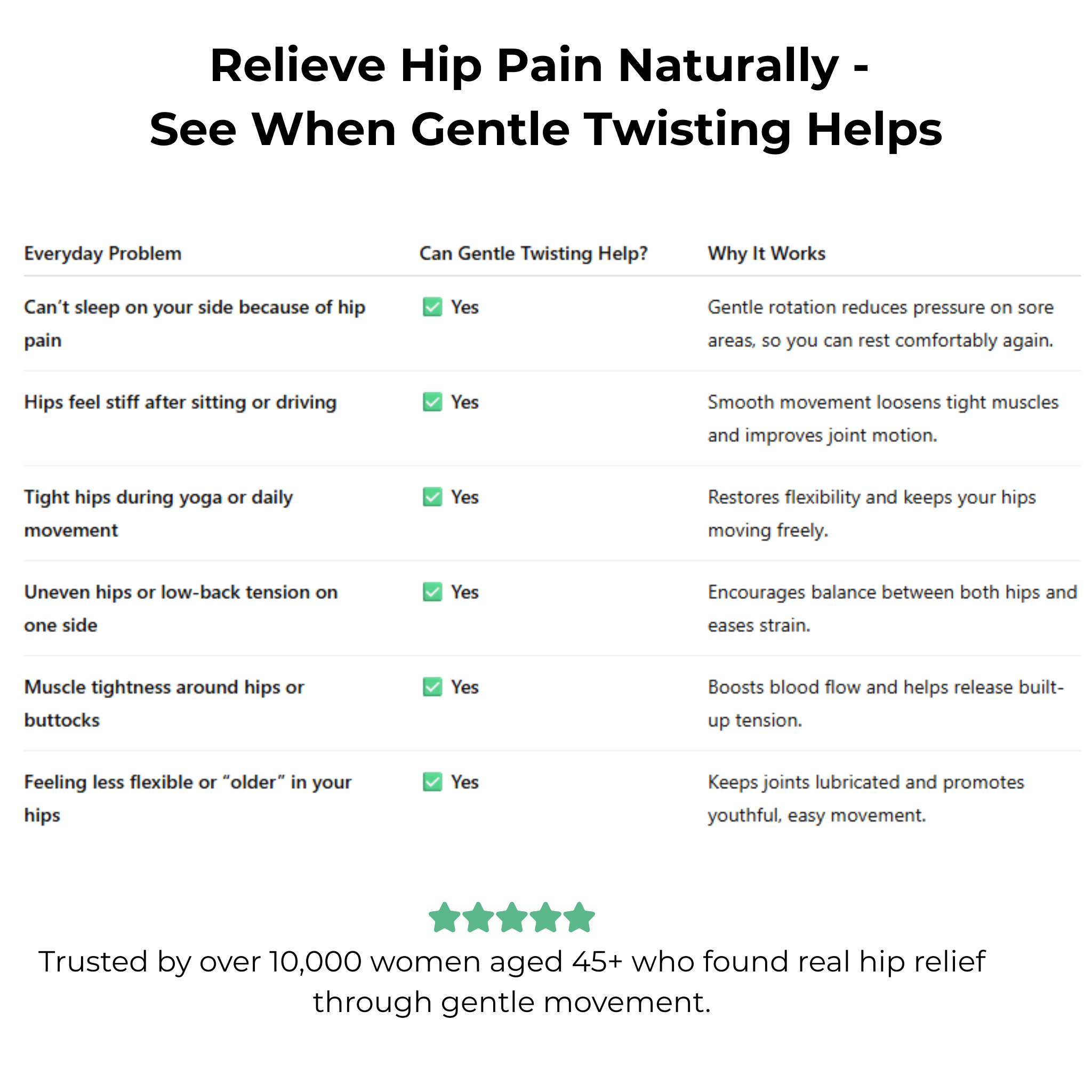 The New Motion™ Disc